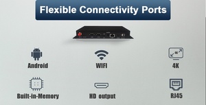 RK3566 Android Digital Signage 4k дисплей AI Player USB Media Player коробка для рекламного дисплея - Product Image 3
