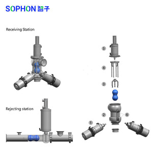 SOPHON定制设备管道清洁工具DN50 DN80口径清管球清洁系统化妆品奶油浆粉 - Product Image 5