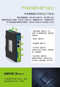 EtherNet/IP zu ModBus485RTU Gateway 10-Wege-Synchronerfassung Keine Programmierung erforderlich EIP-Industrie modul