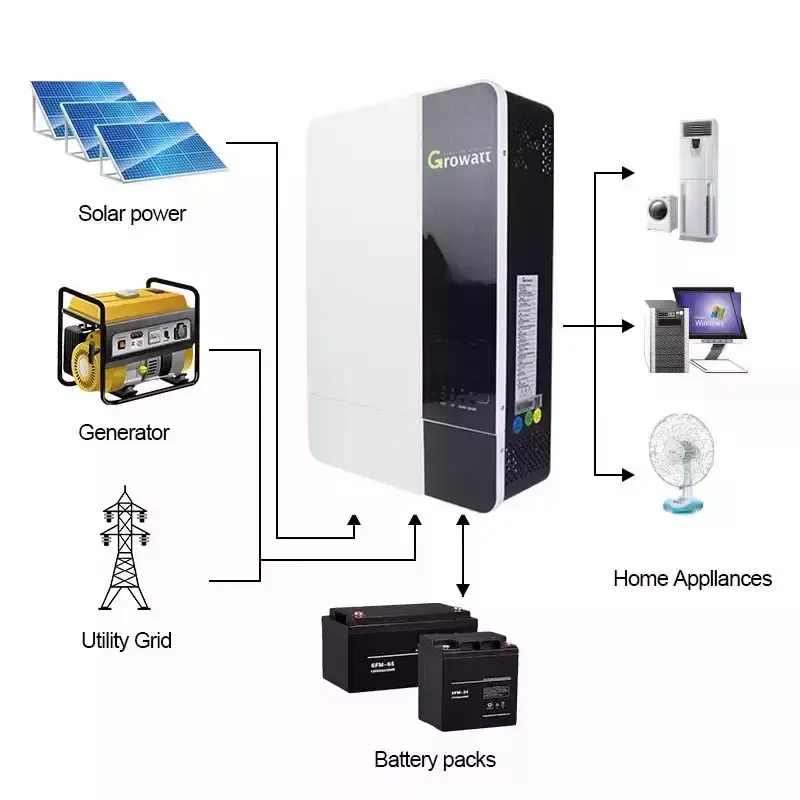 Vendita calda growatt top 10 off grid home pannello solare inverter 5000w 48v con controller solare mppt