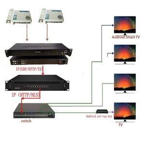 HTTP SPTS UDP RTP kodlayıcı MPEG-2 IPTV CATV kodlayıcı 4 kanallı CVBS RCA IP AV - Product Image 5