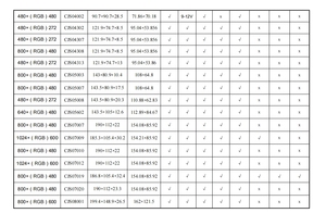 Il modulo Display LCD COB TFT da 2.8 pollici con terminale intelligente supporta l'interfaccia UART RS232 RS485 TTL per distributori automatici intelligenti - Product Image 5