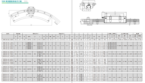 YDR12A1UU+60/100R Wholesale <strong>Price</strong> Genuine High Quality ARC <strong>Linear</strong> Guide <strong>Cnc</strong> <strong>Machine</strong> Part Circular Motion <strong>Linear</strong> Guide <strong>Rail</strong> - Product Image 4