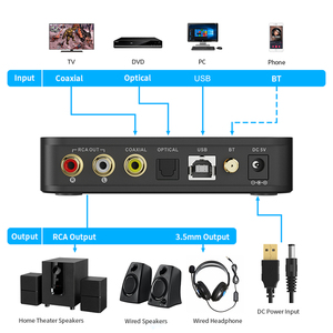 Lavaudio DS601家用HiFi DAC音频桌面解码器USB输入3.5毫米RCA输出全家用放大器蓝牙5.0接收器 - Product Image 5