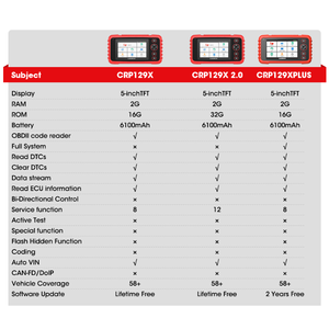 Auto <strong>Code</strong> <strong>Reader</strong> Car Diagnostic Tool <strong>Launch</strong> Creader <strong>LAUNCH</strong> CRP129X Obd2 Scanner 2.0 Engine Transmission Abs airbag System Scan - Product Image 4