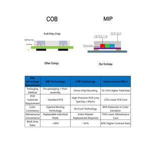 Estante con Pantalla <span class=keywords><strong>LED</strong></span> para Tiendas - MIP Tech, Barra Extensible Inteligente con WiFi, Señalización Digital para Promoción Minorista y Eventos al Aire Libre - Product Image 5