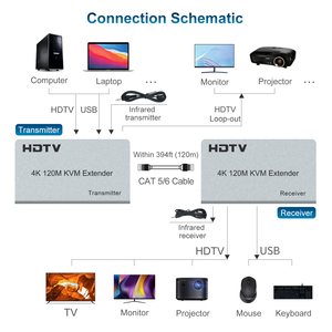 Extensor HDMI USB KVM de alta calidad sobre Cat 5E Cat 6 HDMI 120M extensor HDMI USB2.0 extensor de video - Product Image 3