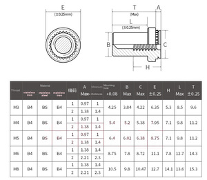 Custom M3 M4 M5 <strong>M6</strong> Self Clinching <strong>Nut</strong> Blind <strong>Rivet</strong> <strong>Nut</strong> Flat Head <strong>Close</strong> <strong>End</strong> Waterproof <strong>Rivet</strong> <strong>Nut</strong>