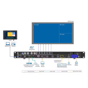 Ad alta risoluzione Novastar VX600 Pro porte Ethernet processore Video LED Controller dello schermo per la visualizzazione - Product Image 5