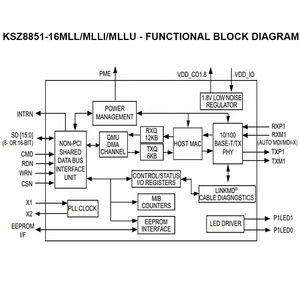Chips IC de controlador MAC Ethernet de un solo puerto, 10/100 Base-T/TX PHY 48-LQFP (7x7), interfaces de red - Product Image 5