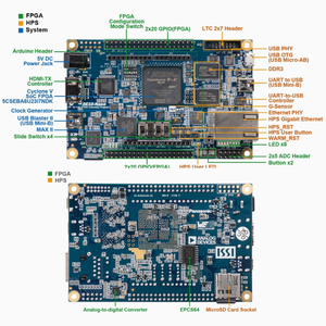 DE10-Nano FPGA開発ボード、サイクロンV SoC、工業グレード、デュアルコアARM - Product Image 1