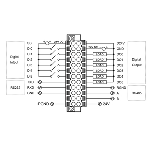 4G LTE WiFi Double Ethernet RS485 GNSS GPS industriale Mini PC IoT Gateway al raspone <span class=keywords><strong>Pi</strong></span> PLC controllore di programmazione - Product Image 5