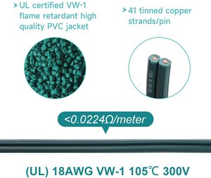 UL listelenen 18AWG <span class=keywords><strong>SPT1</strong></span>/2 yeşil elektrik kablo tel 300V PVC yalıtım ile telli iletken için