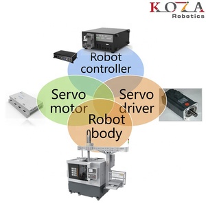 KOZA Fachwerk automatisierung Produktions linie Werkzeug maschine Be-und Entladen Roboter CNC-Maschine Hinzufügen Platte Typ 4 Achse