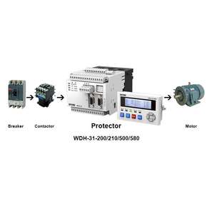 Industrial Automation <strong>Modbus</strong> Interface Analog Output AC Intelligent Motor Protector Controller