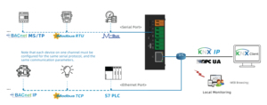 Recolección DE DATOS Milesgo Modbus BACnet a KNX IP OPC UA - Product Image 3