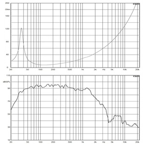 18DS扬声器18英寸3400瓦大功率低音功放线阵列系统有源/无源室外18英寸低音炮 - Product Image 2