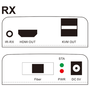 1080P 20KM高清光纤扩展器，带<span class=keywords><strong>KVM</strong></span>音频和视频长距离传输