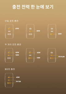 IBD多機能PD65wGANKR保護接地プラグKCKCC認定携帯電話ラップトップ2 Usb CAポート高速壁充電器 - Product Image 5