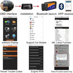 ELM327 OBD2BluetoothスキャナーコードリーダーforAndroid Windows自動車診断スキャンツールOdb2OBDIIアダプター12Vカーアナライザー - Product Image 2