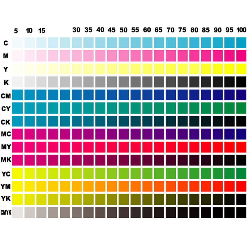 Impression personnalisée en couleur
