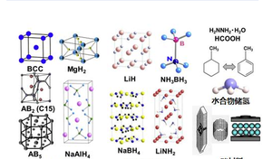 Bột lưu trữ Hydro trạng thái rắn vật liệu lưu trữ Hydro hợp kim AB2 hydrat lưu trữ năng lượng cho các sản phẩm Pin nhiên liệu - Product Image 5