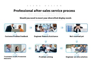 כנסייה פרונט p2.5 קיר תלת מימד זול 7680hz מעוגל וידאו 4k מסך לוח שולחן כתיבה של קמרות הוביל מסך פנימי - Product Image 6