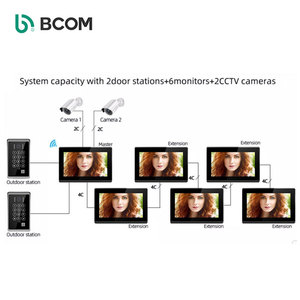 Factory with Metal <strong>Panel</strong> and Keypad for Multi Apartment <strong>Intercom</strong> <strong>System</strong> Video <strong>Intercom</strong> China - Product Image 3