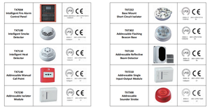 1-8 Loop LPCB Approved Intelligent Addressable Fire Alarm Control Panel for Addressable Fire Alarm System - Product Image 4