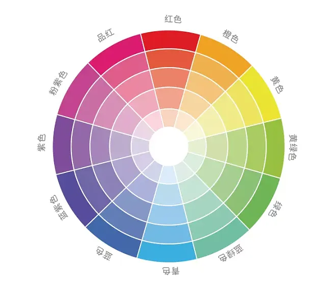 ปรับแต่ง