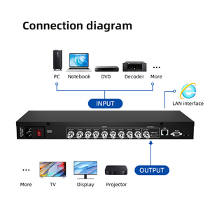9x1 HD-<strong>SDI</strong> 3G-<strong>SDI</strong> SD-<strong>SDI</strong> Video Processor Supported Video <strong>Splitters</strong> &amp; Converters for Seamless Video Transmission