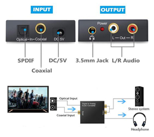 3.5MM Jack <strong>2</strong>*RCA Amplifier Decoder Digital to Analog <strong>Audio</strong> Converter - Product Image 5