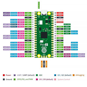 <strong>Raspberry</strong> <strong>Pi</strong> Pico 2 development board RISC-V dual core microcontroller motherboard