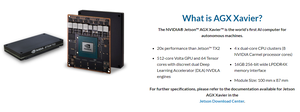 Modulo elettronico incorporato AI Chip Edge Computing allo sviluppo del modulo AI NVIDIA Jetson AGX Xavier 32GB - Product Image 2