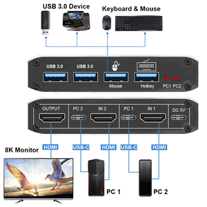 8K D2.1 3,0 Kpliplipliplipliplipliswitswitswitswitswitswitswitswitout 2 en 1 out witwitcher wito monitor de ordenador eyboard Ouse rrrrrrrint int RINT