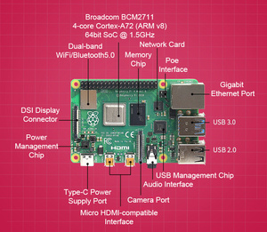 Raspberry Pi 4B Placa base Gigabit Ethernet BT5.0 500MHz VideoCore VI 8GB RAM Kit de placa de desarrollo - Product Image 2