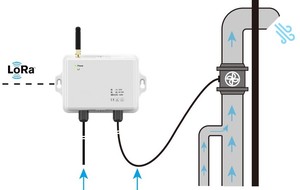 Wireless LoRawan monitor e trasmettitore CO2 multifunzionali per la qualità dell'aria per sistemi di automazione degli edifici per il controllo della ventilazione - Product Image 2