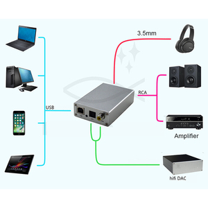 USB DAC <strong>Decoder</strong> OTG External Audio Card Amp USB to Optical Fiber Coaxial SPDIF RCA <strong>Output</strong>