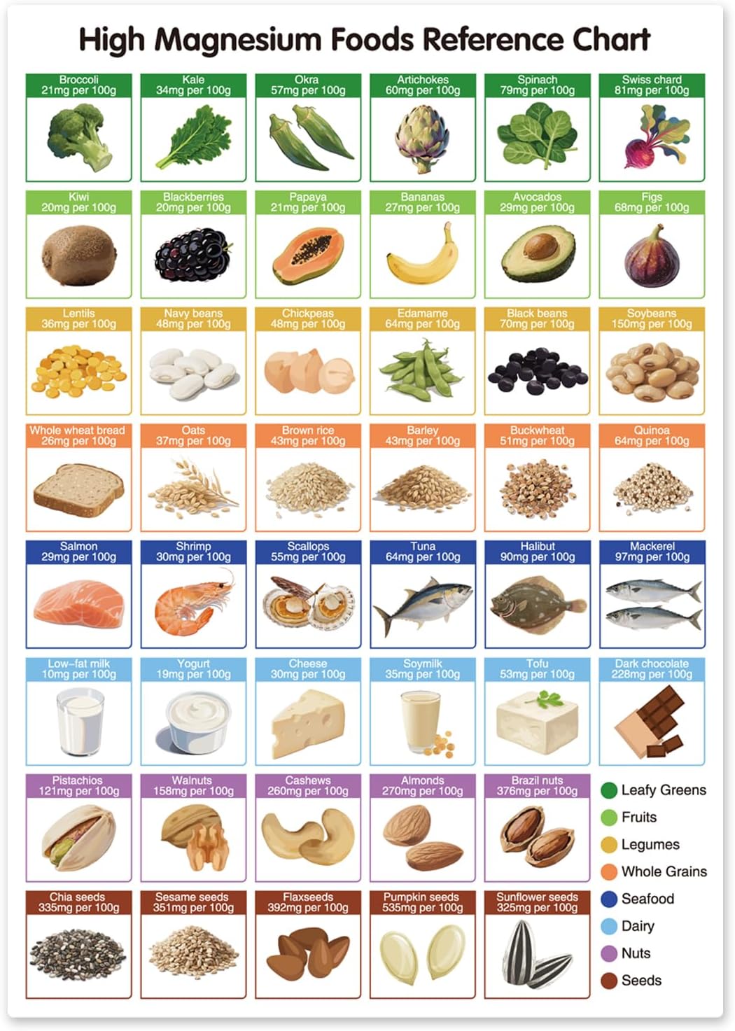 High magnesium