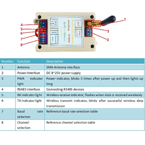 N4RFA04 RT5BF01 DC12V 24V 4DI-DO 433M <strong>Wireless</strong> RS485 Bus Relay <strong>Module</strong> RF Master-Slave Networking Remote IO Switch Board TB450 - Product Image 6