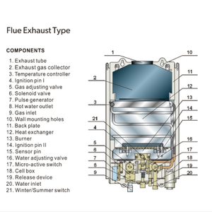 Factory <strong>CKD</strong>/SKD <strong>Gas</strong> Water Heater Spare Parts Heat Exchanger Igniter <strong>Valve</strong> Gaz Geyser 6L - 20L <strong>Gas</strong> Water Heaters