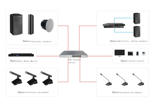 Сетевая Конференц-система настольный стол DSP проводной Dante Ip микрофонный микрофон - Product Image 6