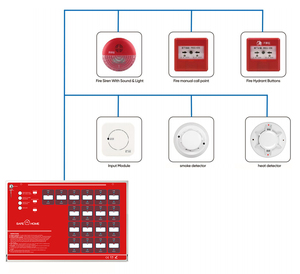 Sistema de alarma de detección de seguridad contra incendios Sistema de control de alarma contra incendios convencional de 1/2/4/8/16 zonas - Product Image 6