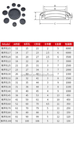 定制封闭橡胶索环，用于电线电器管道实心封闭孔插头分类套件切割加工 - Product Image 4