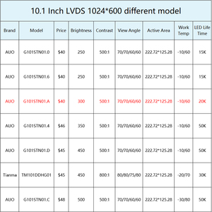AUO 10.1英寸1024x600液晶显示屏周围IPS智能门接入液晶显示屏10.1英寸液晶模块，无电容触摸 - Product Image 4