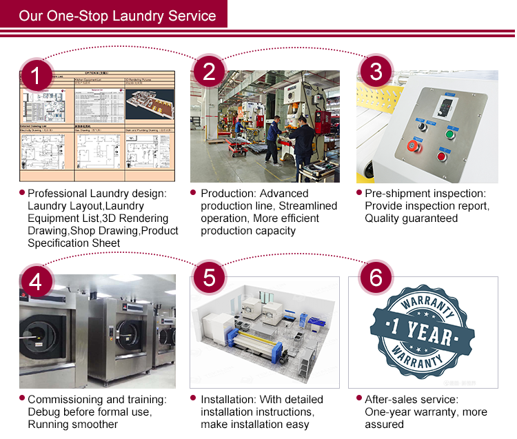 Hotel Hospital Commercial Industrial Ironing Machine Clothes Ironing Machine Automatic Ironing Machine