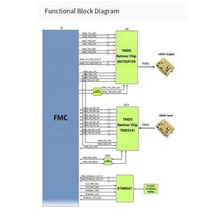 ALINX FH1159 FMC HPC Interface <strong>to</strong> 4K <strong>HDMI</strong> Video <strong>Input</strong> <strong>Output</strong> Module HPC FMC Board Interface <strong>Adapter</strong> Board FMC Daughter Board - Product Image 4