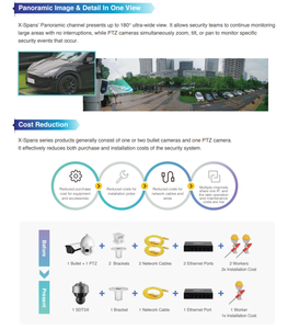 SD3C405DB-GNY-A-PV 4MP 5x akıllı çift ışık WizSense ağ PTZ kamera SD3C205DB-GNY-A-PV 2MP 5x çift ışık ağ PTZ kamera - Product Image 4