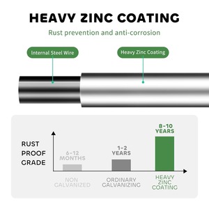 Trellis cố định hôn dệt mạ kẽm cao độ bền kéo dây hàng rào bền dê hàng rào lý tưởng cho trang trại và bảo vệ lĩnh vực - Product Image 3