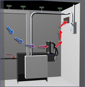 Custom Manufacturer <strong>Elevator</strong> <strong>Hydraulic</strong> <strong>Oil</strong> <strong>Coolers</strong>